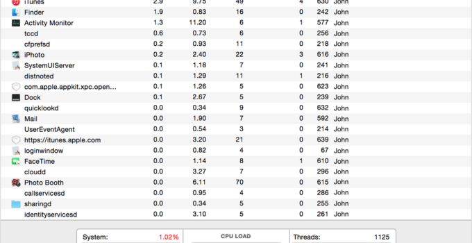 Task Manager on Mac: How to Use it – 2024 Guide