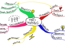 10 Free Mind Mapping Apps for iOS – 2024 Guide