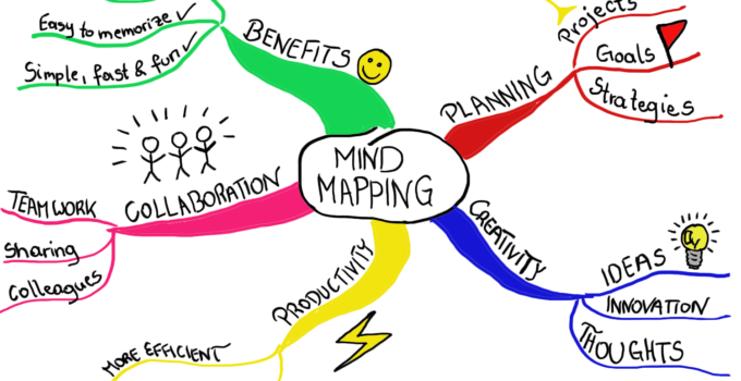 10 Free Mind Mapping Apps for iOS – 2024 Guide