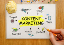 Types of Content Marketing