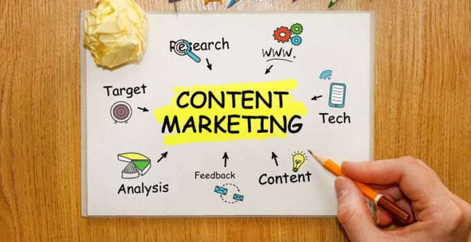 Types of Content Marketing