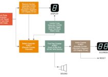 What Is A Block Diagram? Guide 101