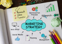 Marketing Tactics: Best Ideas New Businesses Can Implement