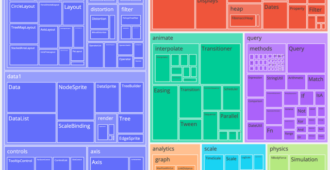 Exploring Advanced Treemap Chart Techniques: Color Schemes, Interactivity, and Animation