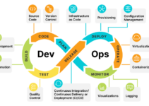 DevOps Best Practices: Streamlining Software Delivery